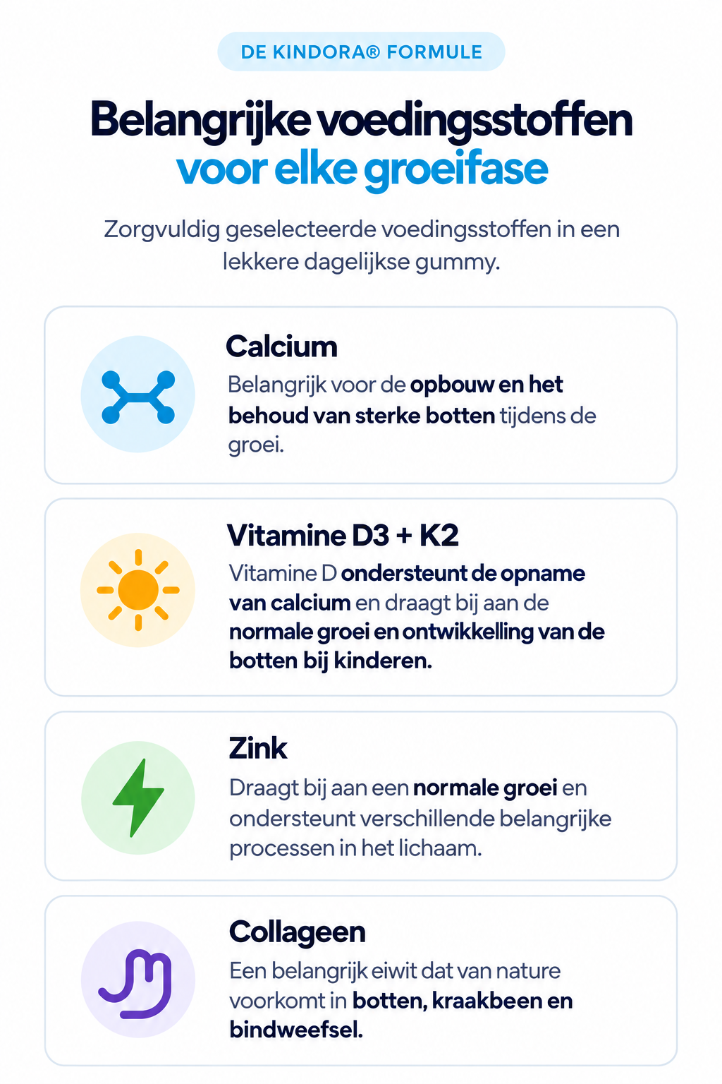 Version améliorée et plus nette de l’infographie Kindora
